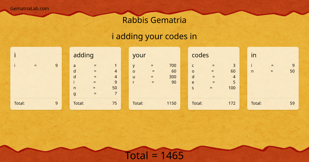 i adding your codes in in rabbis Gematria